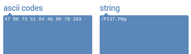 Convert ASCII Codes